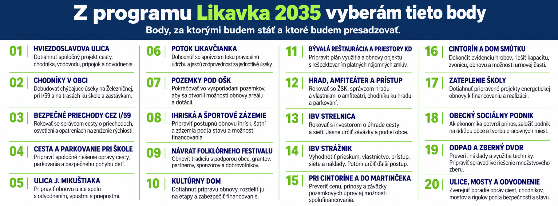 Infografika — Z programu Likavka 2035 vyberám tieto body: 20 konkrétnych bodov od Hviezdoslavovej ulice a chodníkov v obci až po cintorín, zateplenie školy a odpad